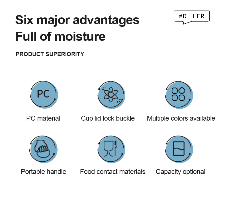 Modular Sports Water Bottle detail 2